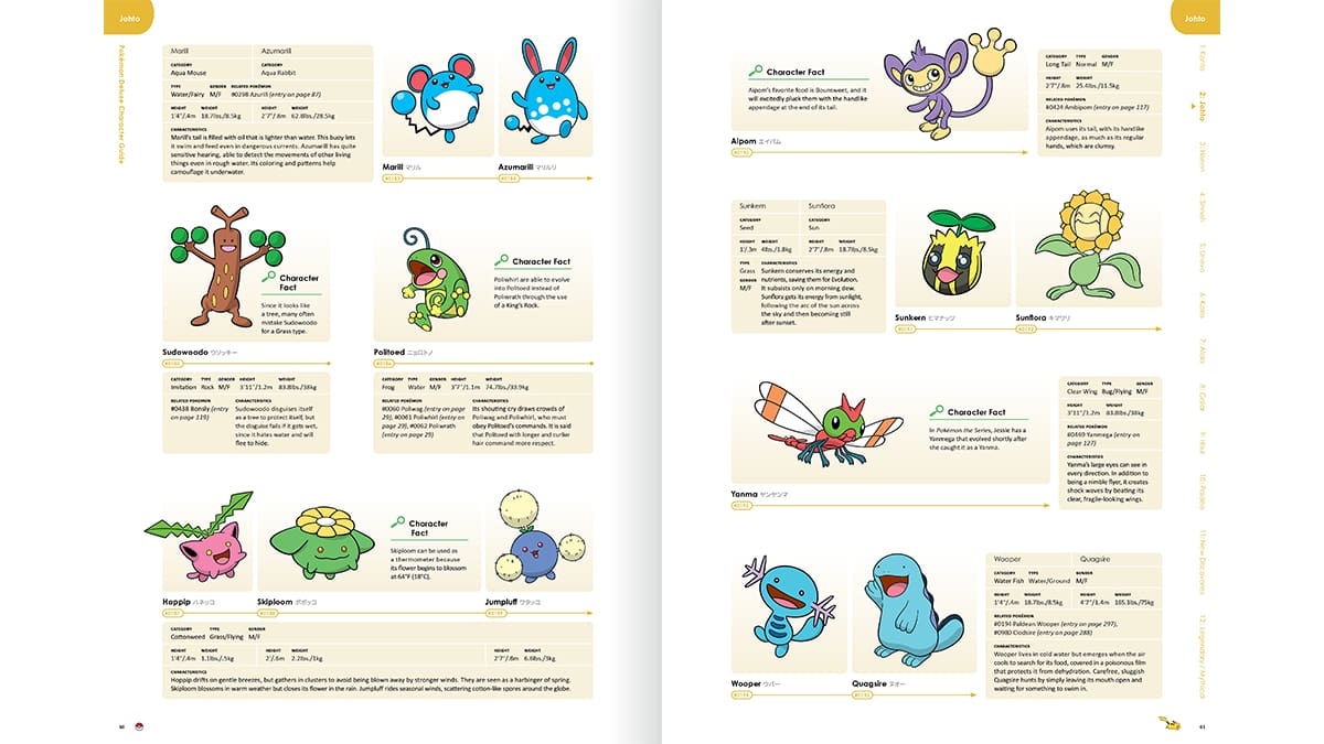 Pokémon Deluxe Character Guide Box Set Pokémon™ Deluxe Character Guide Limited Edition Box Set Collection
